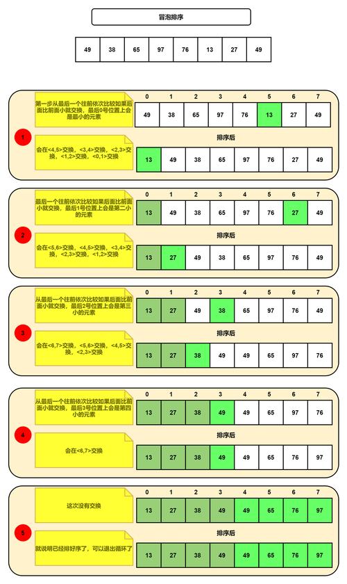 PHP冒泡排序法如何实现长尾词排序功能？(｡•ˇ‸ˇ•｡)