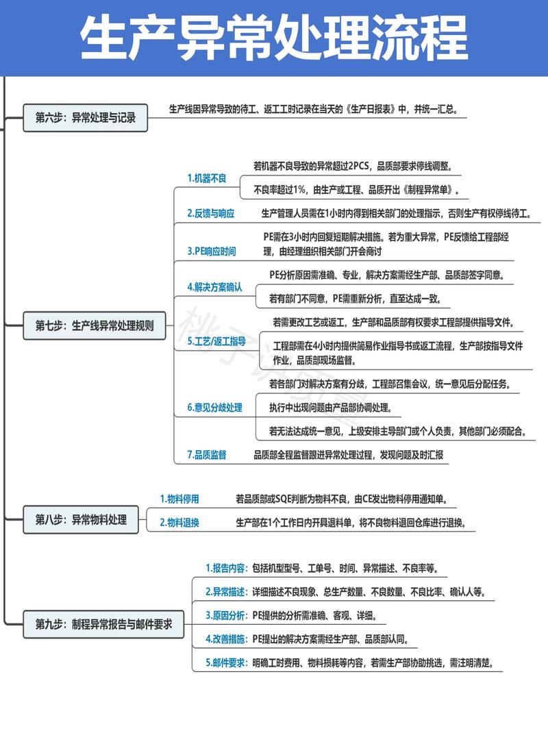 YII2 全局异常处理如何实现并深入讲解，涉及哪些关键技术和最佳实践？