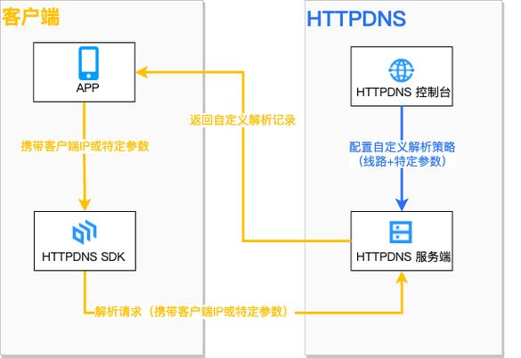 如何通过DNS实现网站容灾备份的最佳方案？