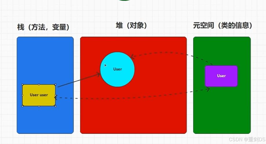 String类型等值比较，为何==与equals()有何不同？