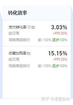手淘首页流量必知五大入口是哪些？