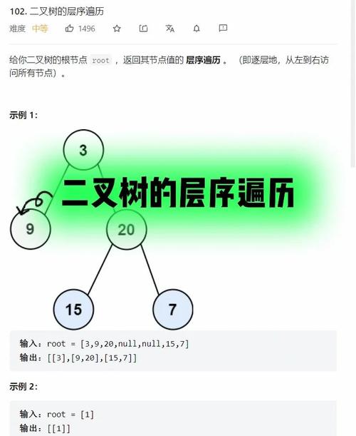 每日编程Day 6如何实现树的层次遍历？