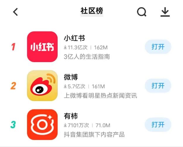 抖音推出新种草APP可颂，生态将产生哪些深远影响？