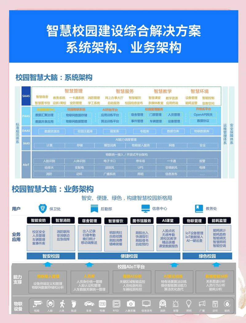 如何构建高效超级服务器以打造智慧校园的超级服务？