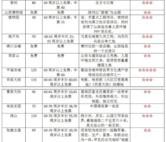 门票和游玩项目设置有哪些差异化特点？