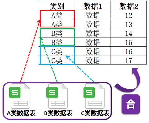 如何用Python pandas实现Excel文件的合并示例？