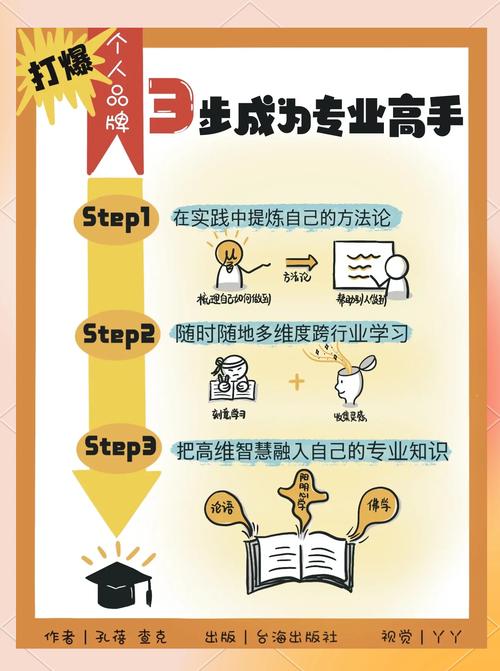 如何为独立站创业起一个好名字？3000字攻略助你从0到1打造品牌名？