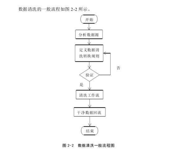 如何通过Go语言函数高效实现复杂的数据清洗流程？