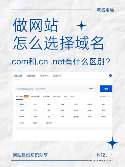 如何根据企业特点选择最合适的域名类型？