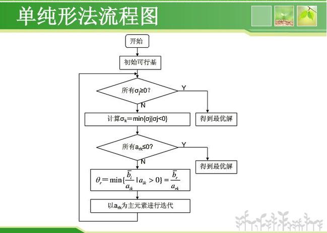 如何推荐求解单纯形法在现行规划问题中的应用？