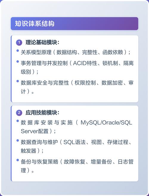 数据库课程包含哪些核心知识点？
