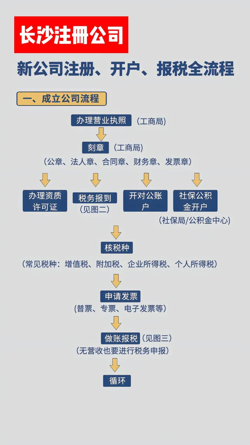 百度商家号收费和注册流程揭秘，有哪些注意事项？