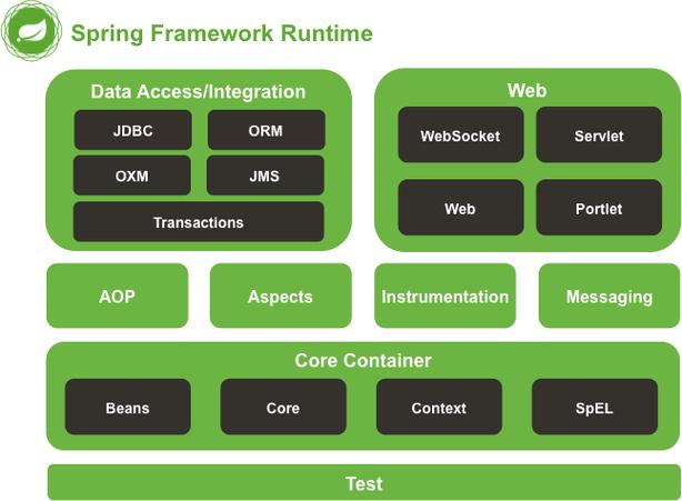 Spring Integration如何实现Stream Support的全面支持？