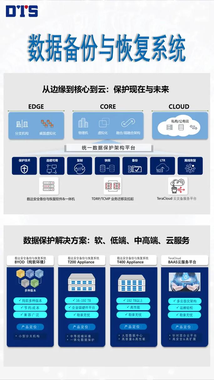 数据库管理系统为何必须具备卓越的数据恢复能力？