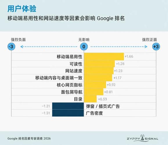 为什么301重定向失效会导致谷歌SEO域名排名下降？
