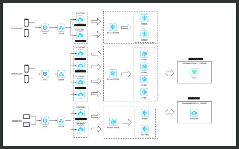 如何实现PHP应用打包部署的弹性伸缩与自动扩容功能？