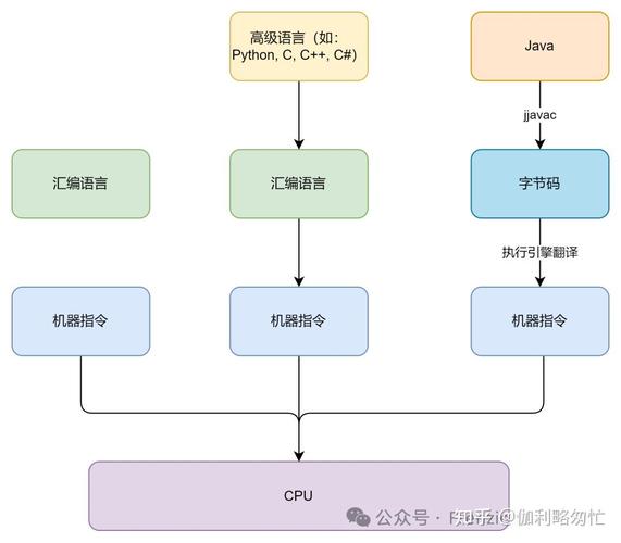 如何从汇编视角深入解析JVM中局部变量的生存周期？