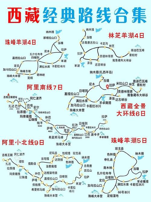 西藏旅游攻略，如何深度体验藏地风情？