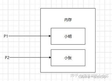 如何通过JavaScript实现两个变量之间的值交换操作？