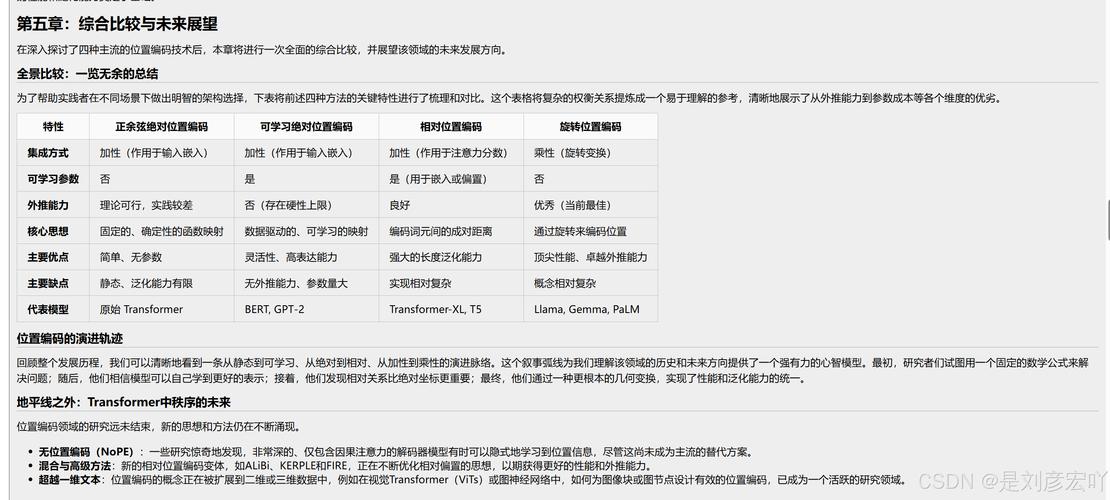 Math.max和Math.max.apply的区别和用法详解，如何准确掌握？