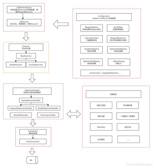 如何将Java Mybatis自定义插件改写为长尾词？