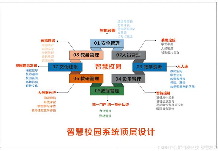 河源职业技术学院网站建设服务，如何打造卓越数字体验的综合实力？
