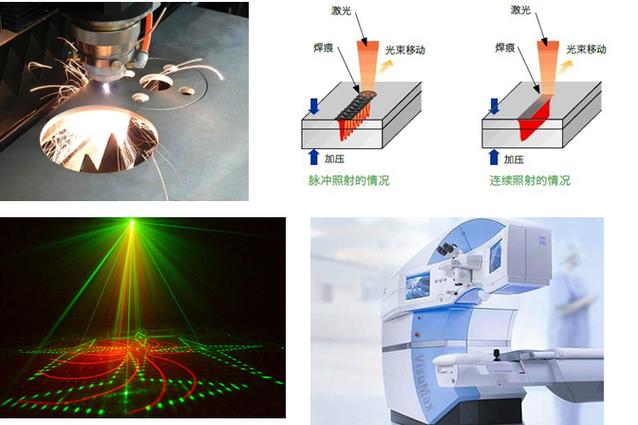 Bazel 20 中 C 20 的具体应用场景有哪些？