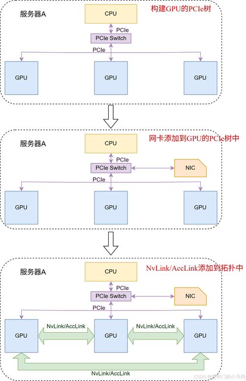 如何通过异步协程开发指南，构建一个高并发的邮件队列系统？