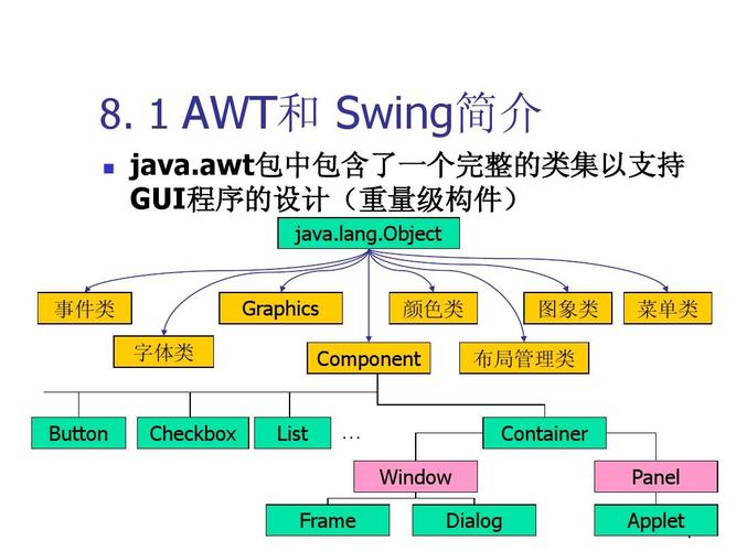 Java AWT组件在GUI编程中的应用有哪些？