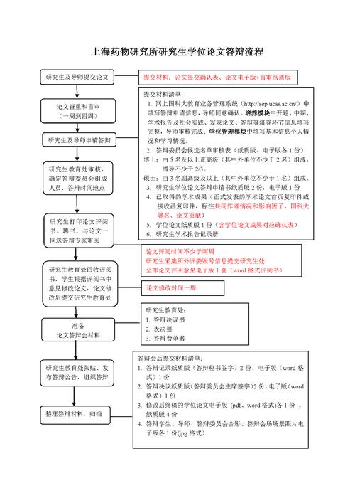Laravel Sanctum如何实现SPA应用的身份验证流程？