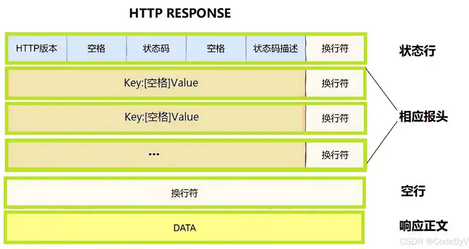 Java开发中HTTP请求连接被拒绝，如何有效排查和解决？