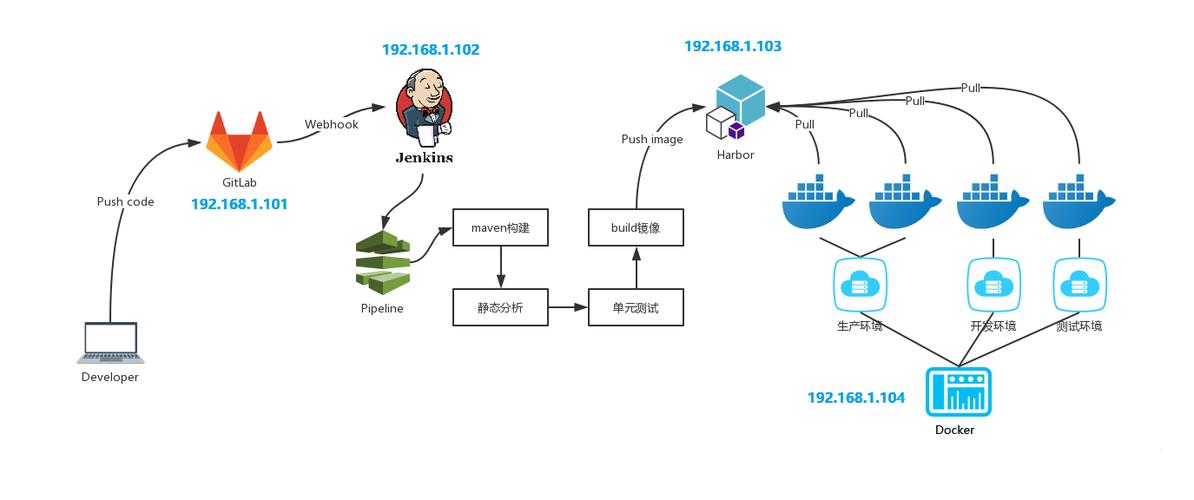 如何通过Jenkins和Git实现自动化部署，打造高效持续集成与持续交付流程？