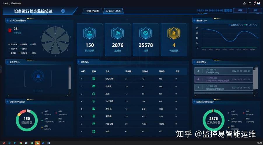 如何快速定位CentOS进程启动时间，高效提升系统监控能力？