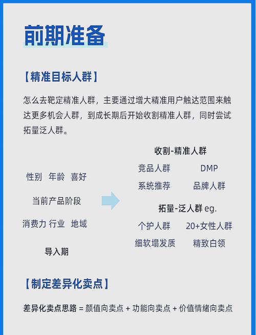 如何通过研发、推广、口碑、持续创新打造引爆市场的四步曲？