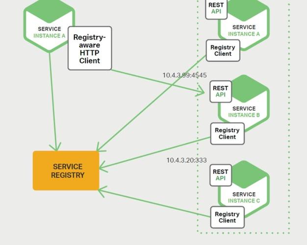 如何利用ThinkPHP6构建高效分布式系统架构？