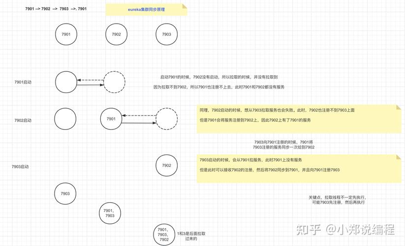 Eureka源码阅读：如何搭建环境与理解其工程结构？