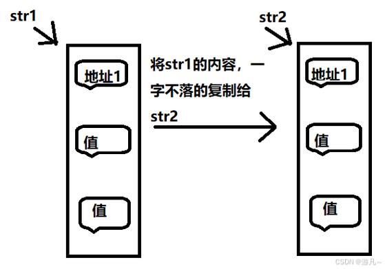 如何详细理解并编写C++中对象的拷贝构造函数？