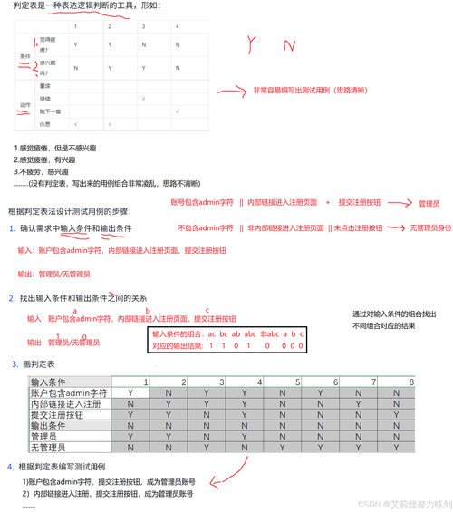 如何通过PHP代码编写测试策略有效预防潜在安全漏洞？