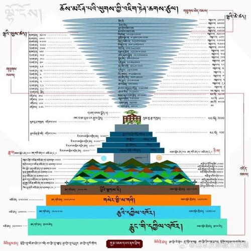 宗教信仰在并查集算法中如何应用？