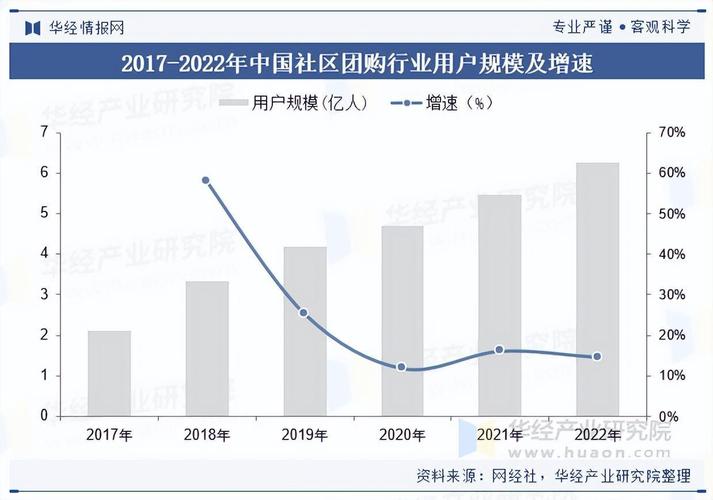 社区团购新零售模式崛起，O2O电商市场复兴了吗？