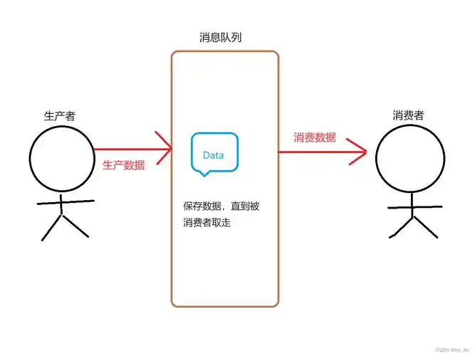 如何使用std::mutex与condition_variable实现经典生产者消费者模型？
