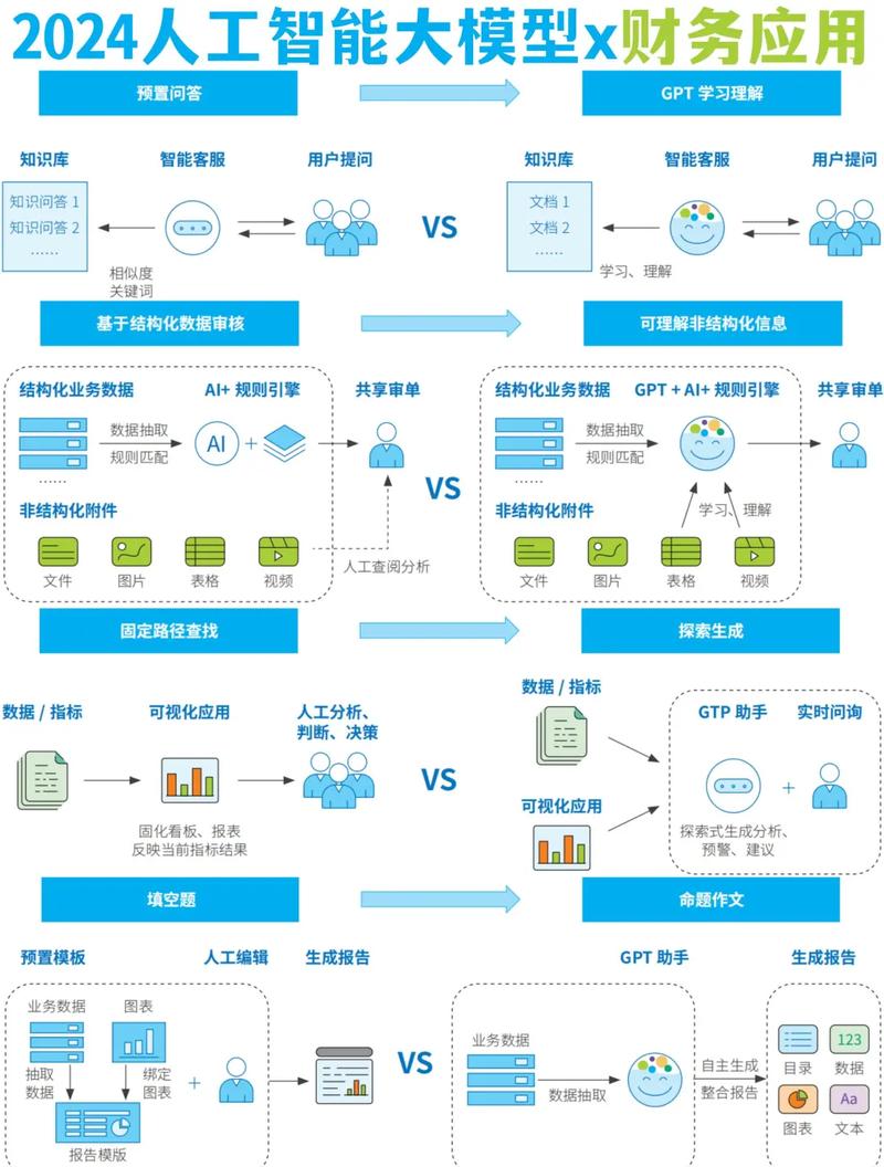 企业报销自动化，哪款财务智能系统最适合长尾业务需求？