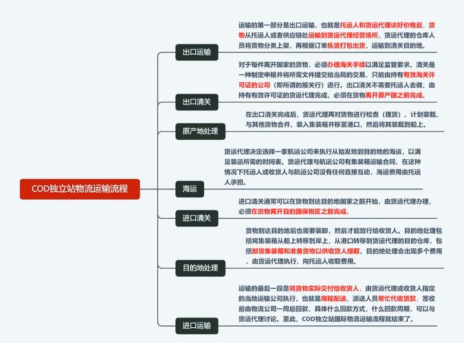 如何快速掌握独立站COD电商小包物流操作技巧？