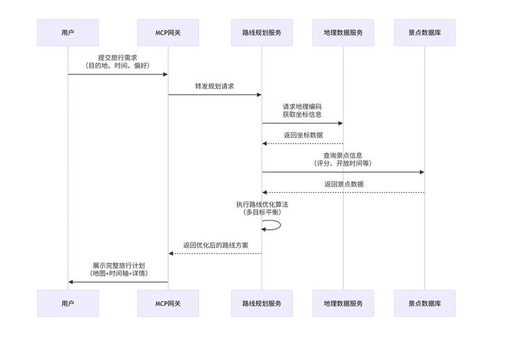 Drone Gogs流水线有哪些优化建议？
