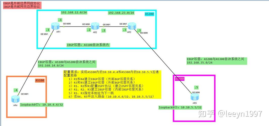 BGP4ByteAS转换具体操作是怎样的？