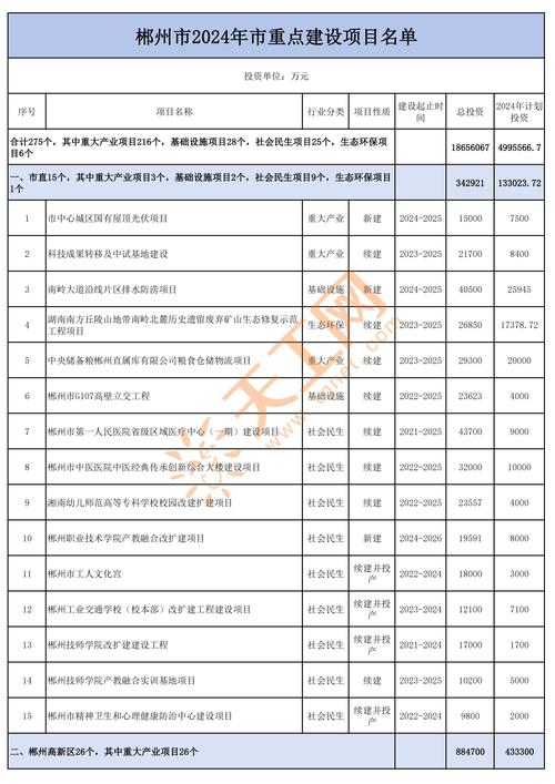 项目名称和标的名称有什么具体区别？