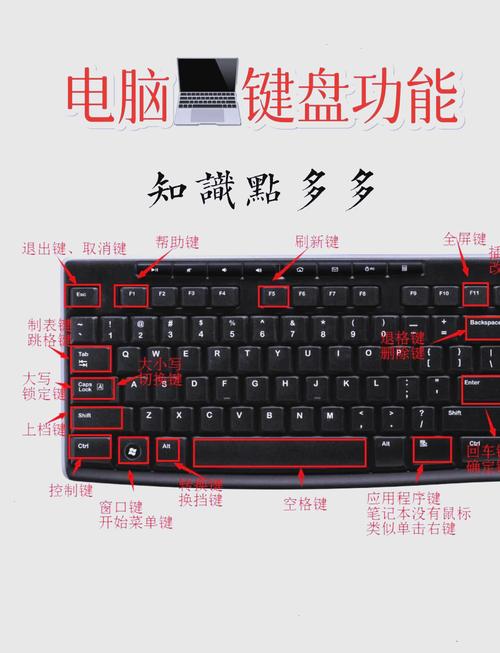 键盘大小写提示是哪个键？