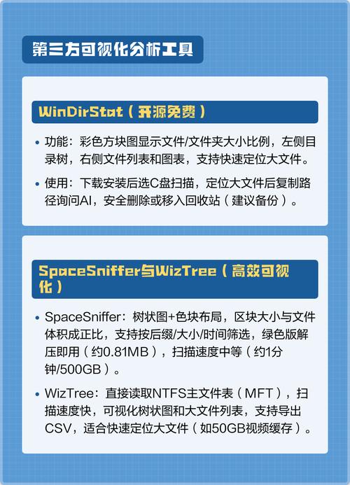使用Linux系统清理工具，能否有效快速提高电脑运行速度？