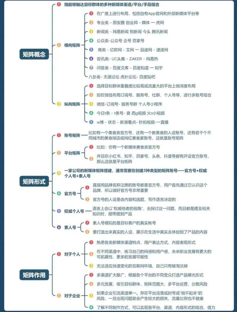 如何构建流量飞跃无忧？