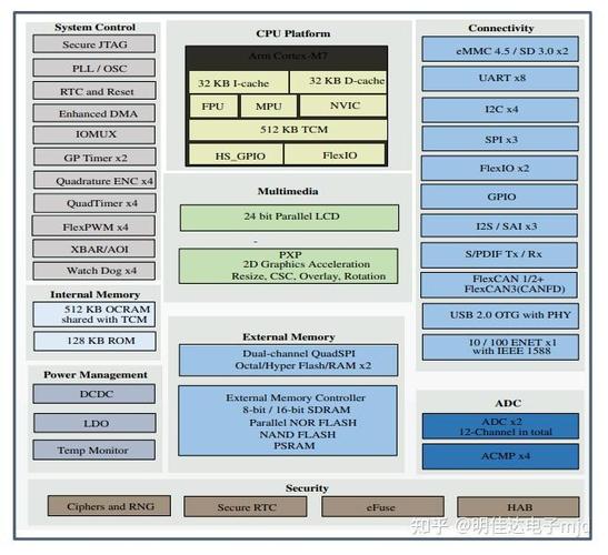STM32H7 Cortex-M7 MPU与Cache详解，BSP教程第13期必看吗？